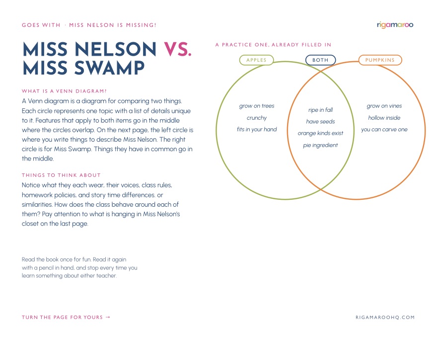 Page one of the Venn diagram lesson: what a Venn diagram is, what to watch for while reading, and a worked example comparing apples and pumpkins